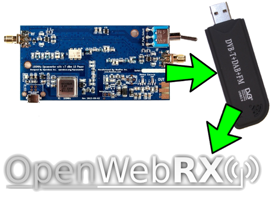 openwebrx